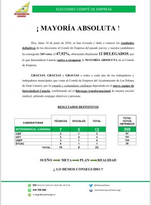 Intersindical logra mayoría absoluta en el ayuntamiento de Las Palmas